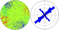 Stereoplots