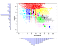 Misc stat 3